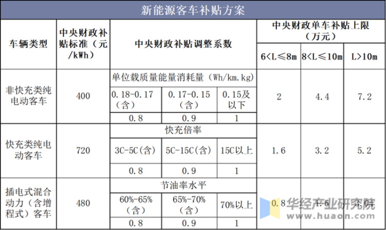 赤峰新能源汽车补贴政策 赤峰新能源汽车补贴政策最新