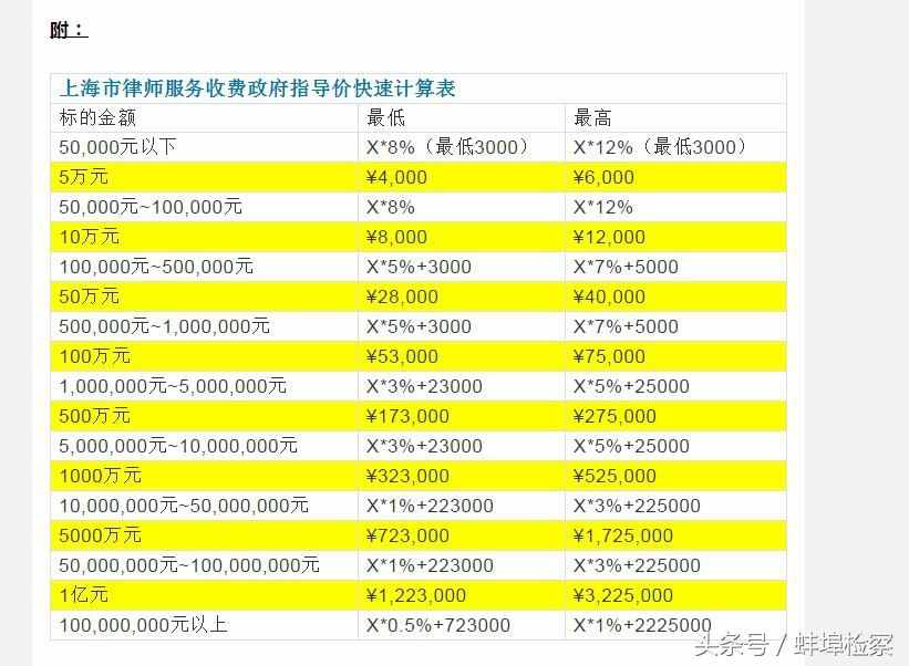 滨江打官司要多少钱 滨江打官司要多少钱费用