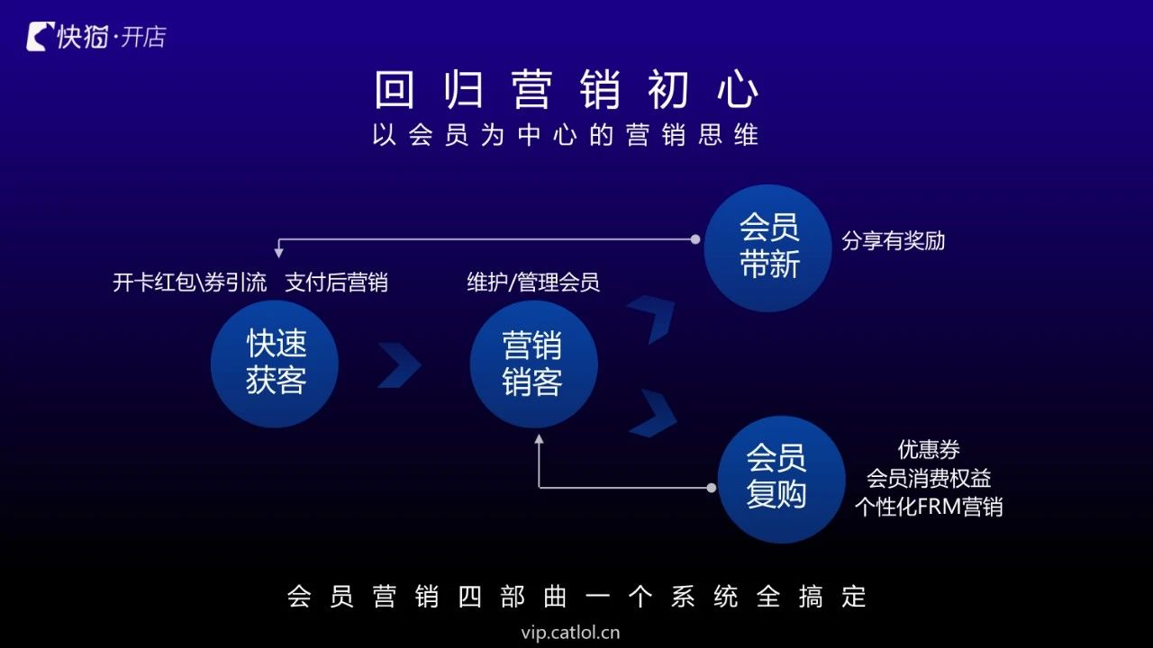 合伙开店协议注意事项文案 合伙开店协议注意事项文案怎么写