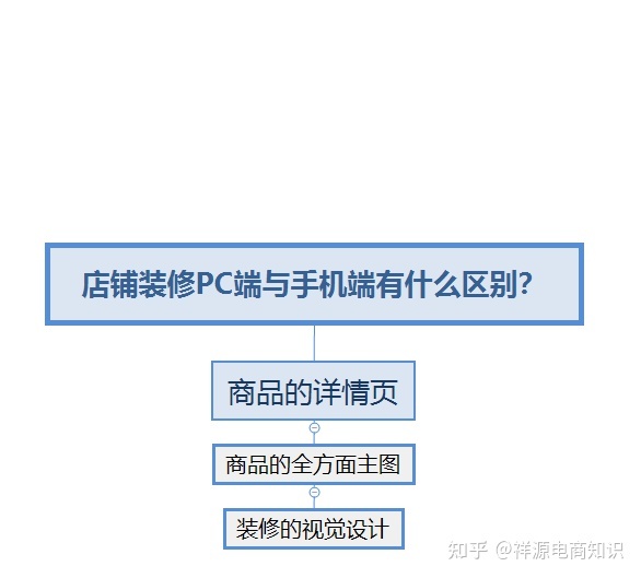 开店需要注意事项和细节 开店需要注意事项和细节有哪些