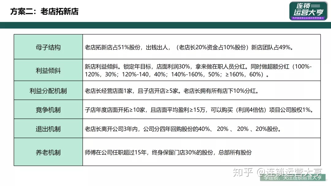 开店后期入股需要注意什么 开店后期入股需要注意什么事项