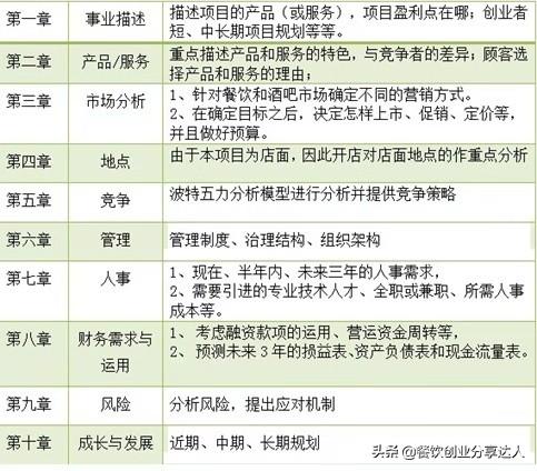 开店怎么定位注意事项图 开店怎么定位注意事项图片大全