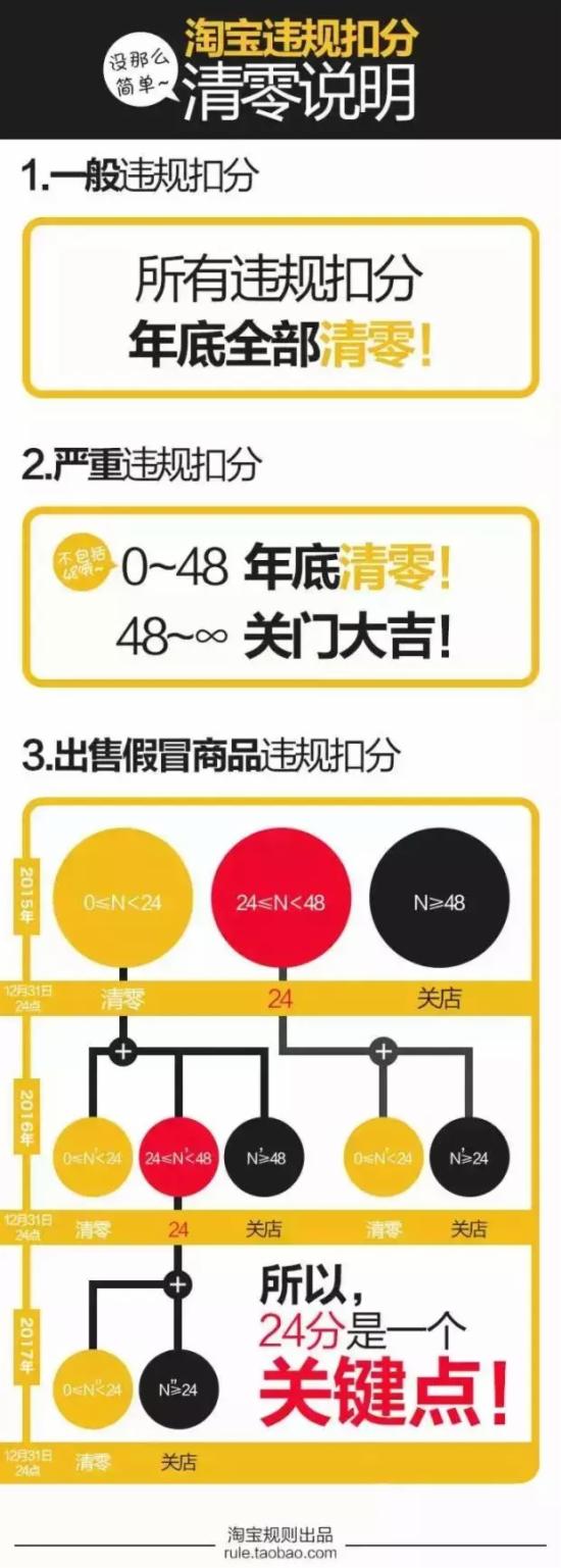 年尾了开店注意事项 年尾开店有什么不好的地方