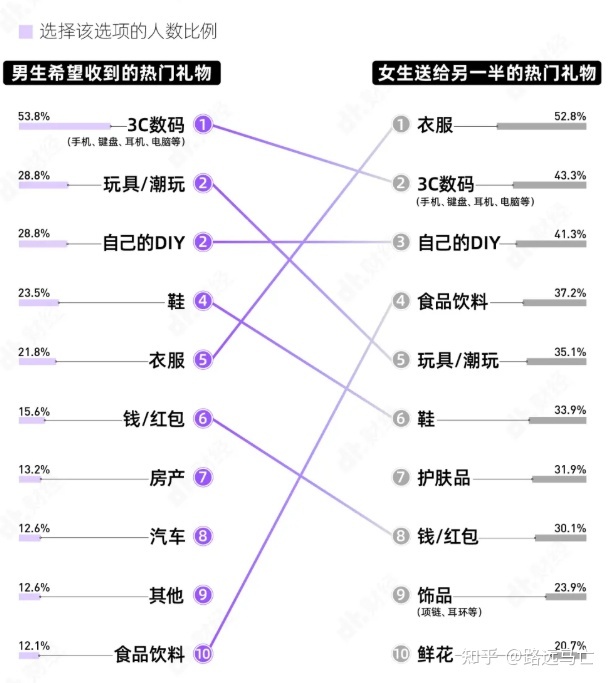 开店调研数据注意什么 开店调研数据注意什么细节