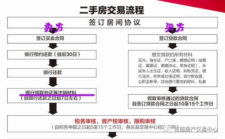 卖房签合同注意事项和细节 