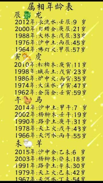 十二生肖年龄表1977 十二生肖年龄表1997年