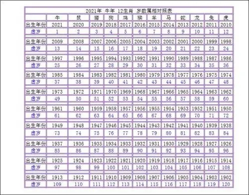 十二生肖干支年龄表 十二生肖与干支対照表