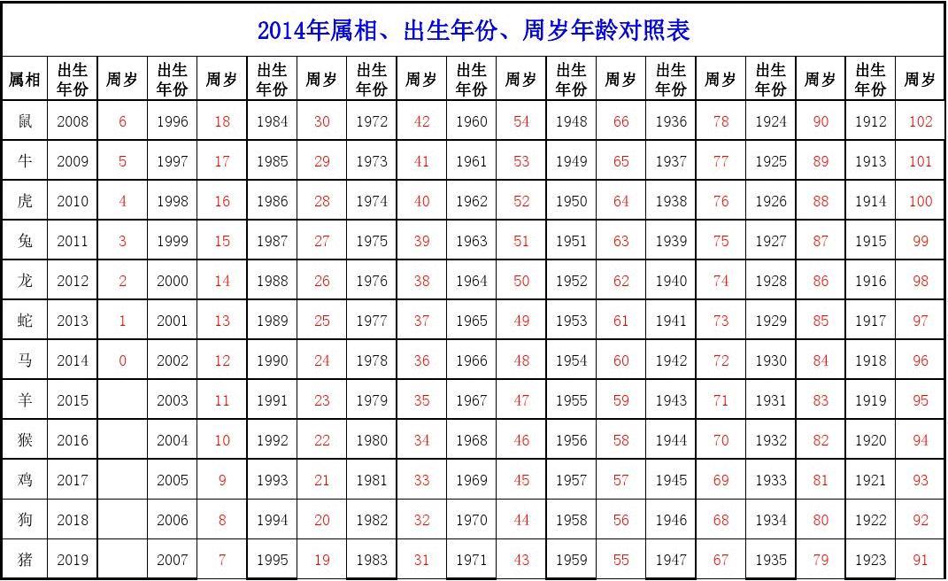 十二生肖图片与年龄表对照 十二生肖图片年份大全12张