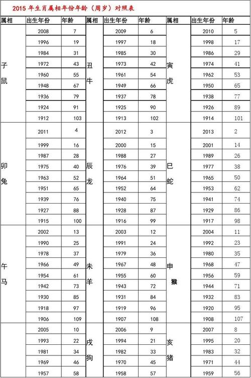 查十二生肖年龄表 十二生肖年龄推算表