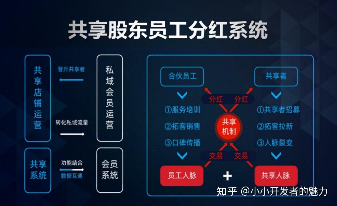 开店大股东应该注意 开店股东多好还是少好