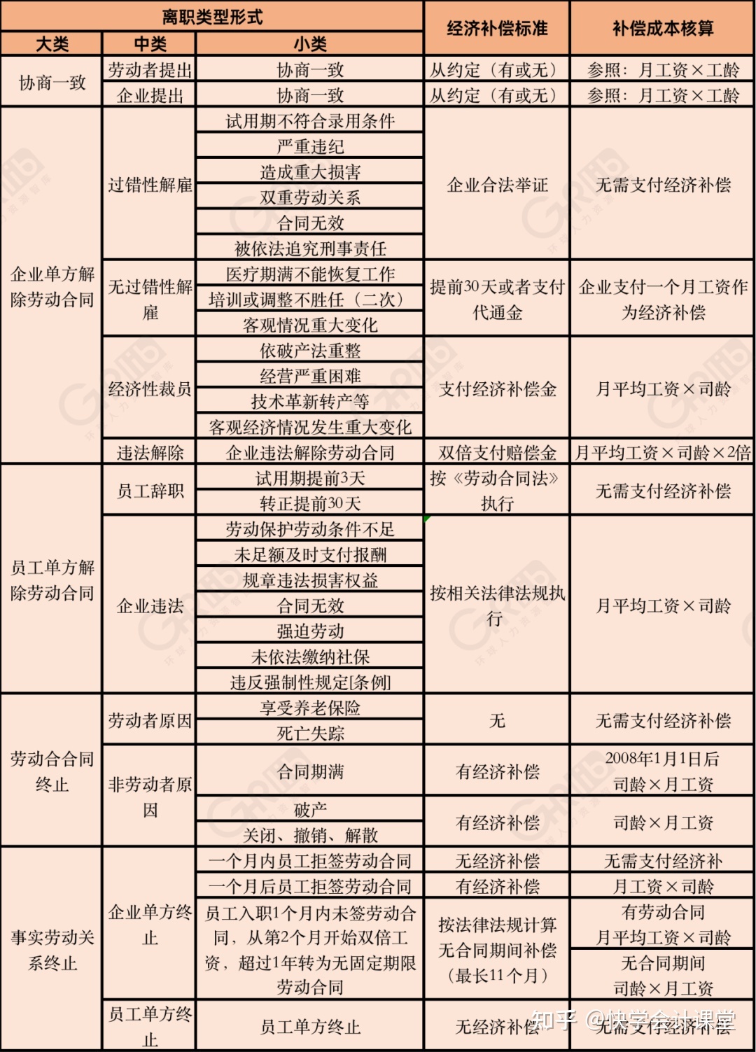 辞退员工补偿标准2022广东 广东省解雇员工赔偿标准2021