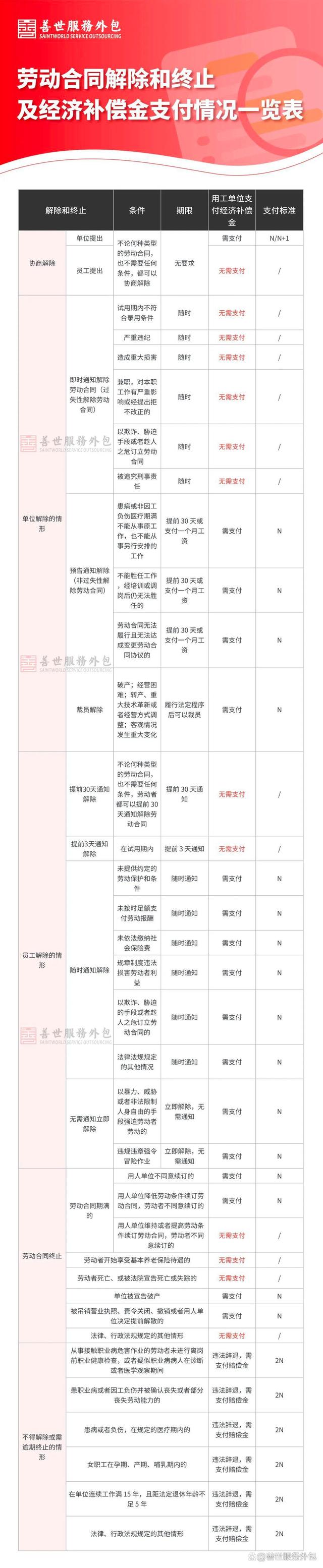 辞退员工补偿金的标准杭州 辞退员工补偿标准2020杭州