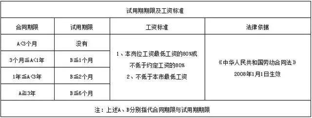 辞退员工补偿标准底薪 公司辞退赔偿按底薪还是到手薪资