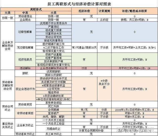 转正的员工辞退补偿标准 转正的员工辞退补偿标准是多少