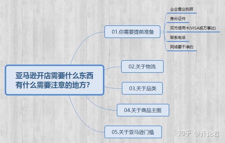 帮人开店需要注意什么 帮人家开公司要承担什么责任