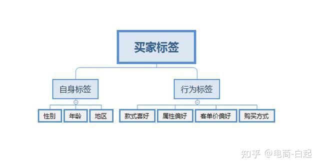 小白开店流程及注意事项怎么写 小白开店流程及注意事项怎么写啊