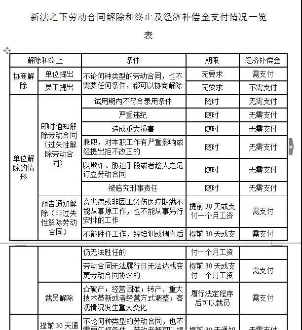 达人公司辞退员工补偿标准 