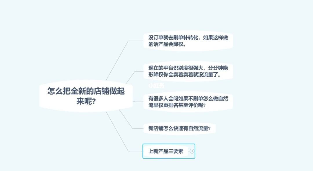 开店注意事项及运营方案 开店经营过程中的五大注意事项