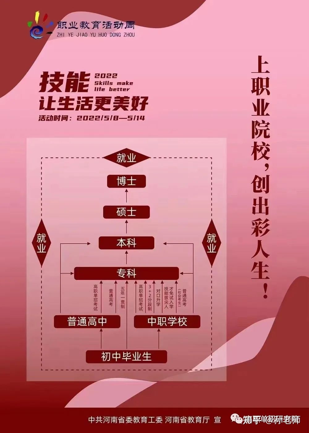 选择职高学校开店注意什么 