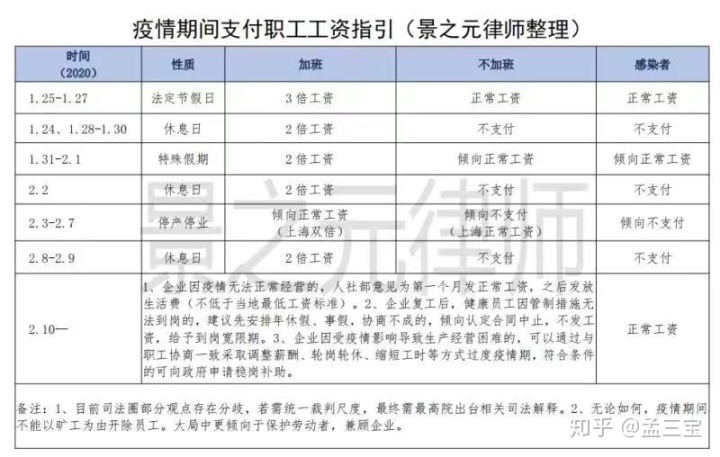 因疫情公司辞退员工补偿标准 因疫情公司辞退员工补偿标准2022