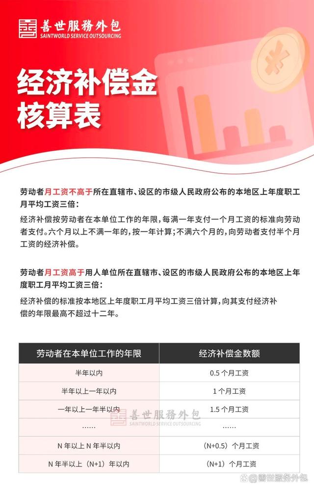 辞退一年半的员工补偿标准 辞退一年半的员工补偿标准是什么