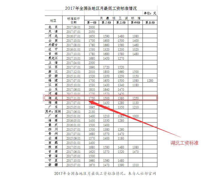 辞退员工深圳补偿标准2022 辞退员工深圳补偿标准2022最新