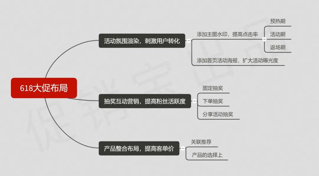 商铺开店注意事项和策略 商铺开店注意事项和策略怎么写