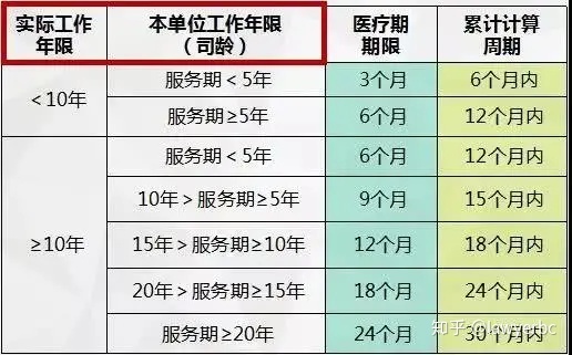 员工医疗期满辞退补偿标准 医疗期满被辞退 有医疗补助金吗