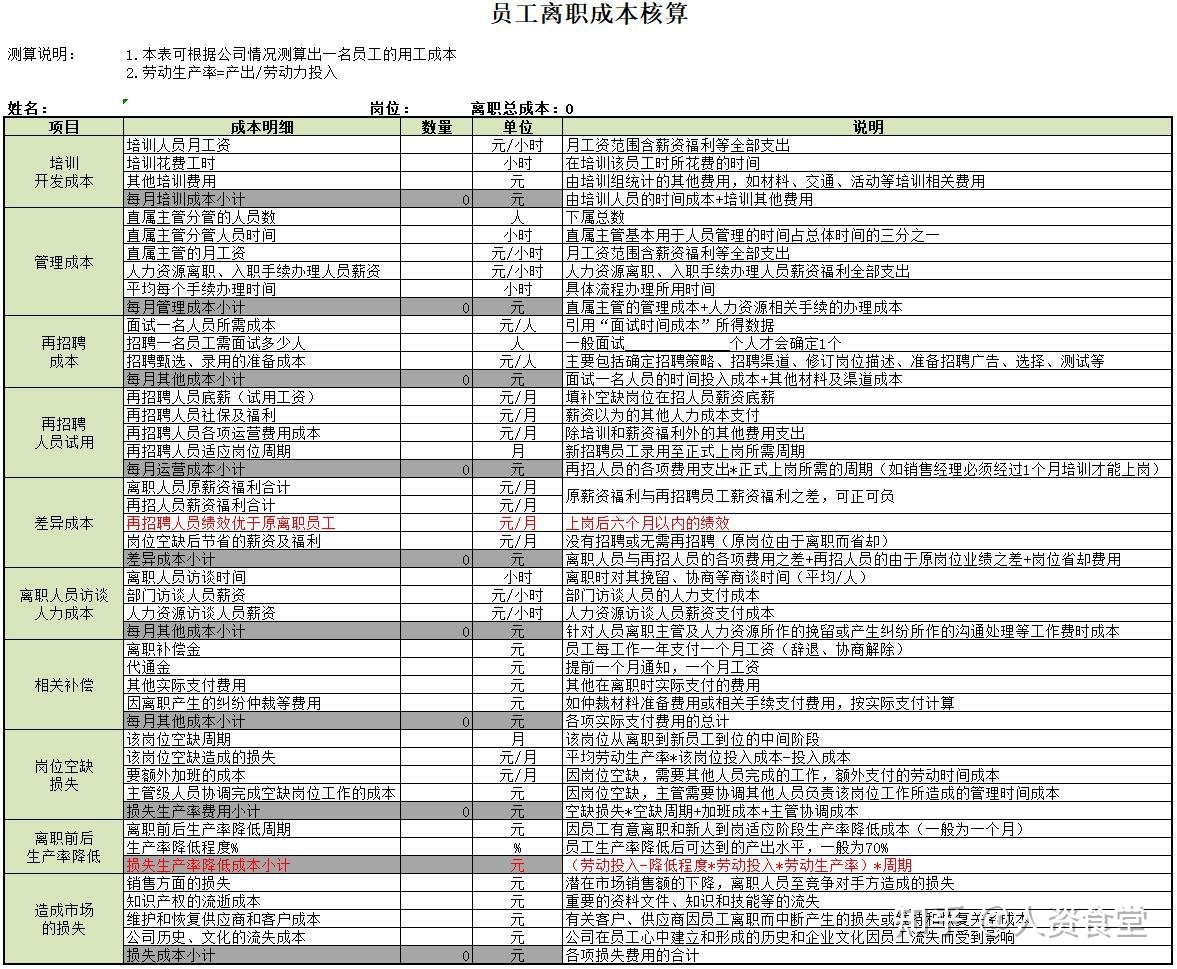 辞退不合适员工补偿标准2022 辞退不合适员工补偿标准2022年