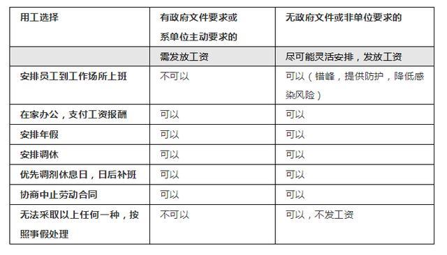 待岗员工被辞退补偿标准 待岗期间被辞退可以按2倍工资赔偿吗