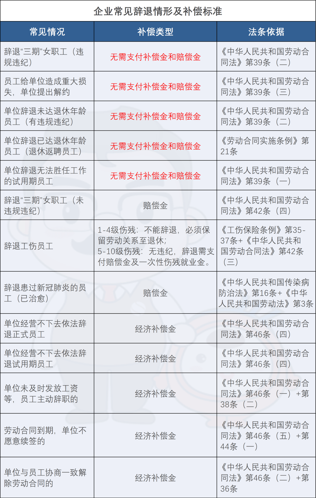 员工被辞退的经济补偿标准 员工被辞退怎么赔偿标准2021