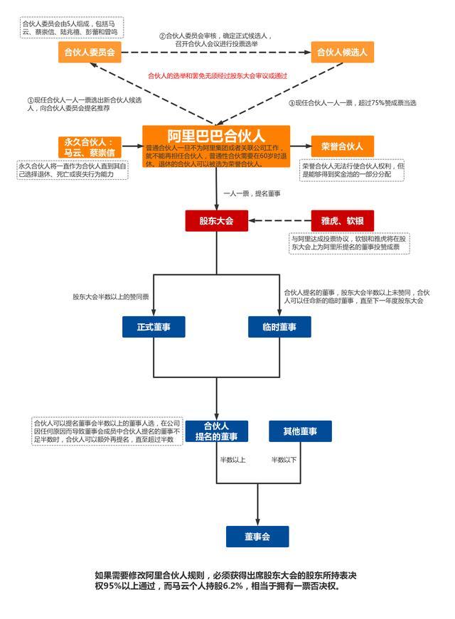 3人合伙开店注意事项 三人合伙开店怎么写合同