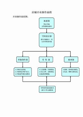 开办公司的操作流程 开办公司需要哪些条件