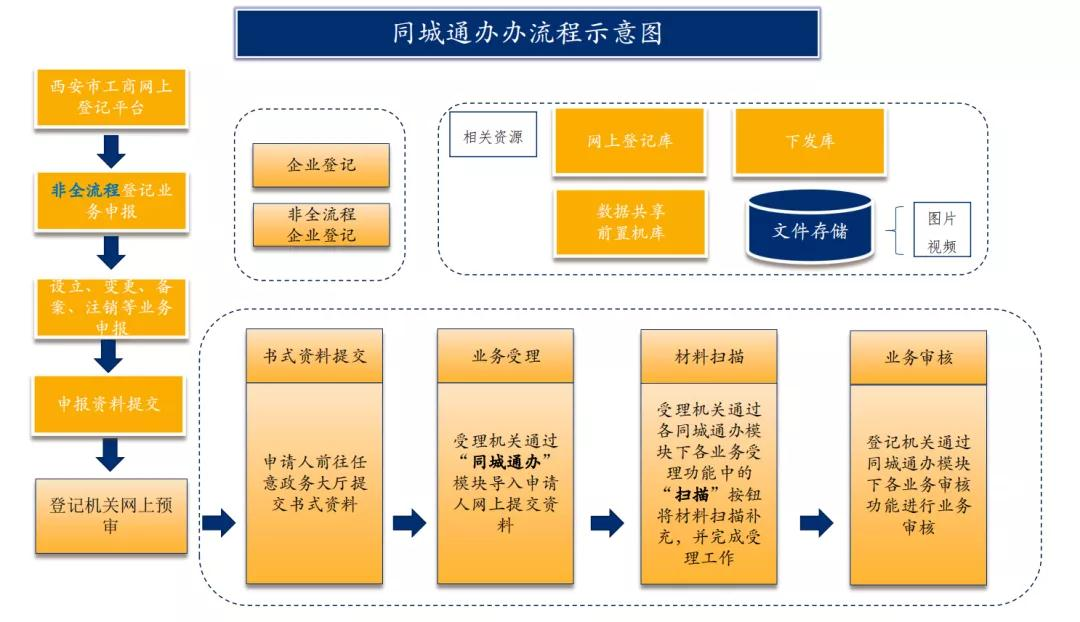 开办公司所有的流程 2020年公司年会流程