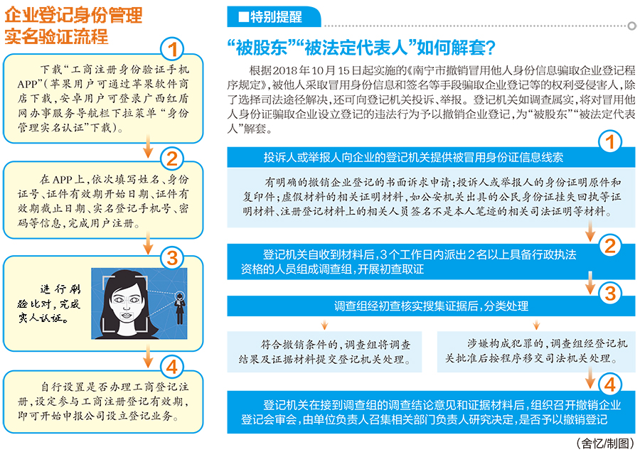 南宁开办公司流程步骤详细 在南宁注册公司需要什么资料