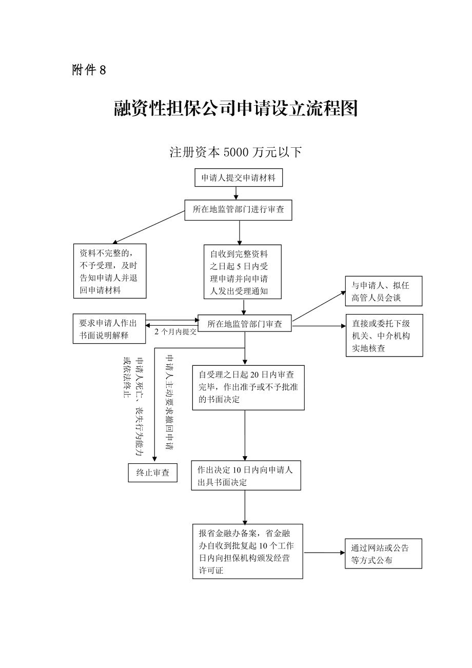 网上申请开办公司流程图 网上申请开办公司流程图怎么弄