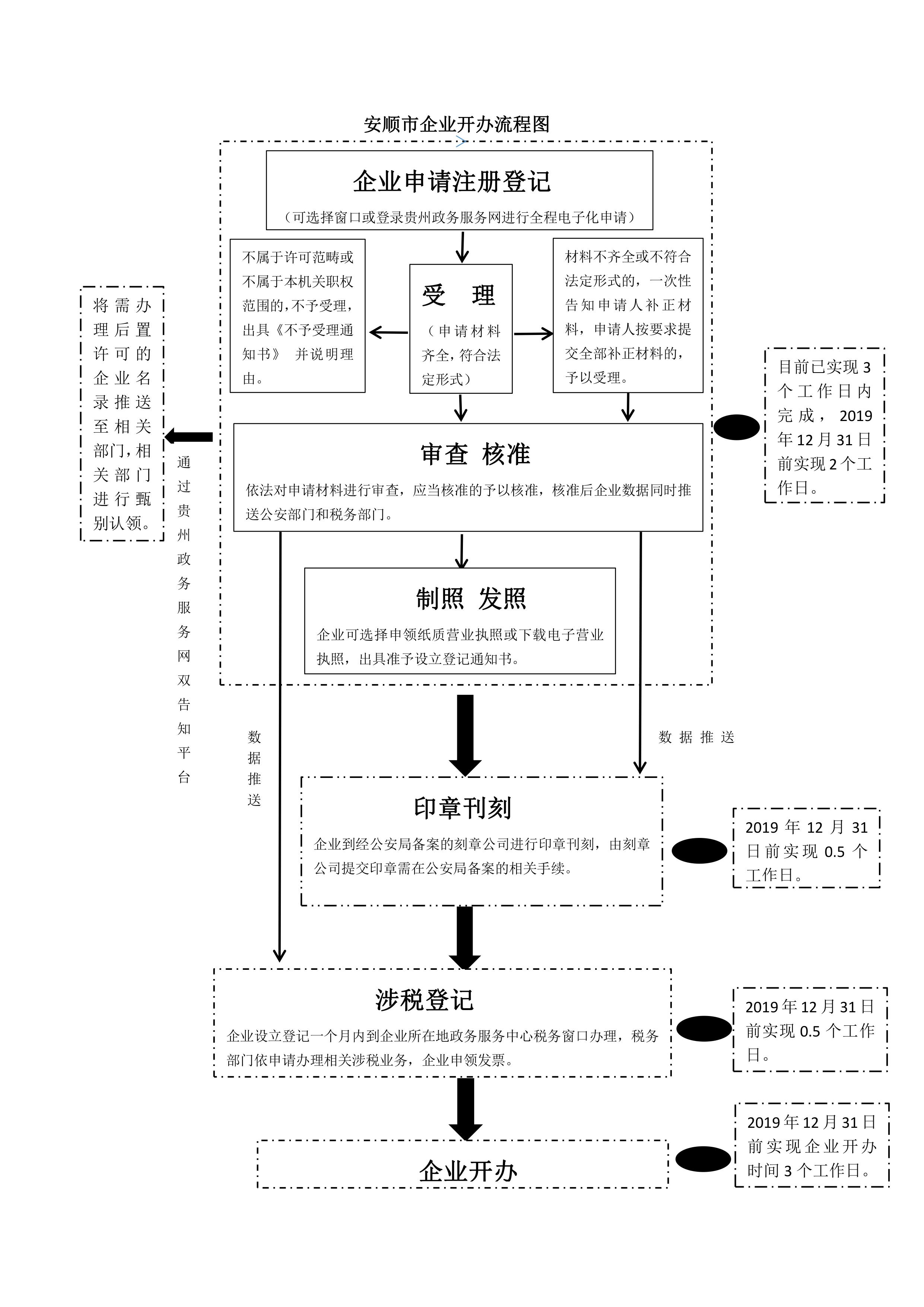 甘肃企业开办公司流程图 甘肃企业开办公司流程图表