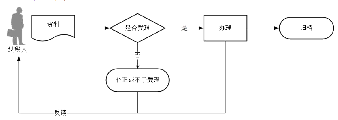 开办公司的整体流程 开办公司的整体流程是什么