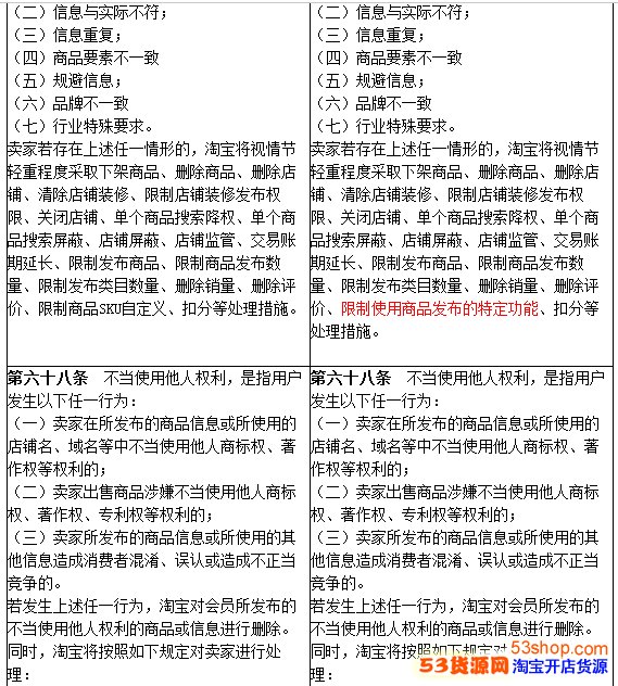 淘宝开店注意哪些规则 淘宝开店注意事项有哪些?