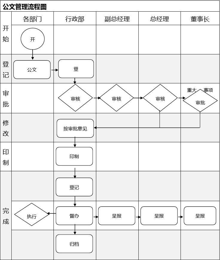 杭州企业开办公司流程图 杭州开公司的基本流程及费用