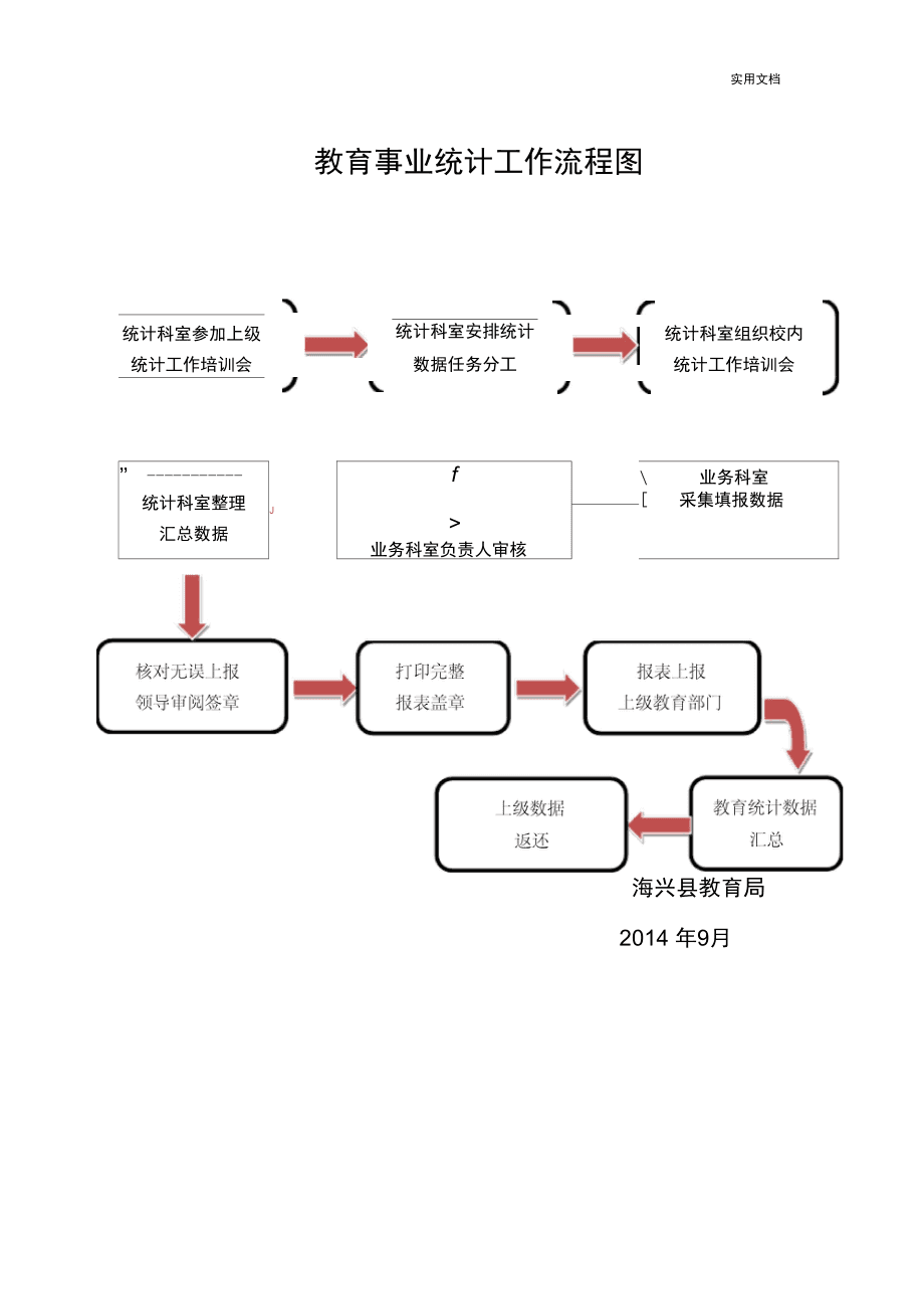 天津网上开办公司流程图 天津网上开办公司流程图片