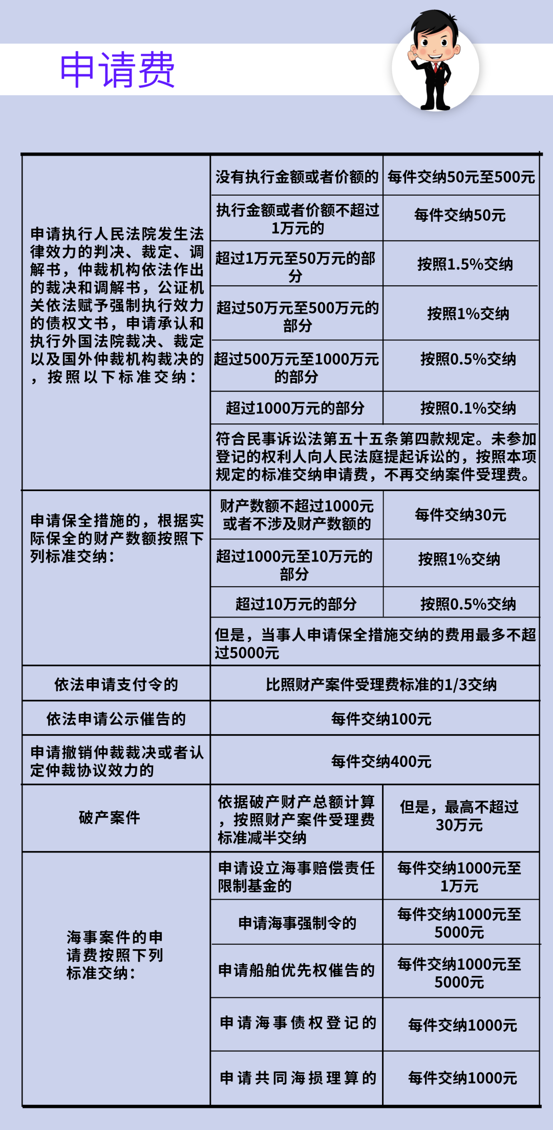 打官司原告需要交多少费用 打官司原告需要交多少费用呢