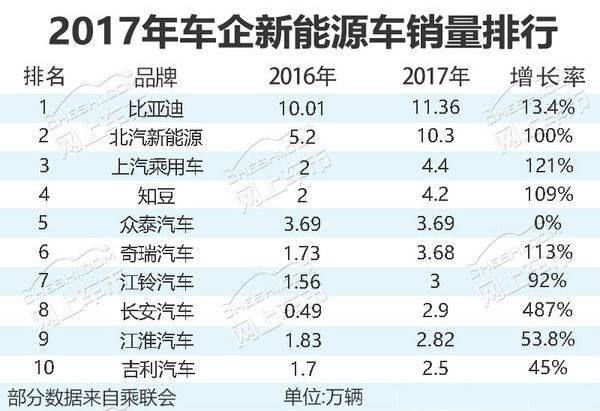 六万内能源汽车品牌排行榜 六万内能源汽车品牌排行榜最新