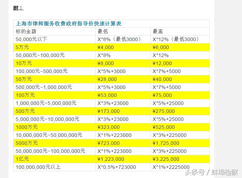 打官司的费用怎么收费标准 打官司的费用应该是多少 钱