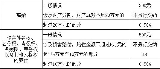 法院打官司后的费用 法院打官司后的费用谁出