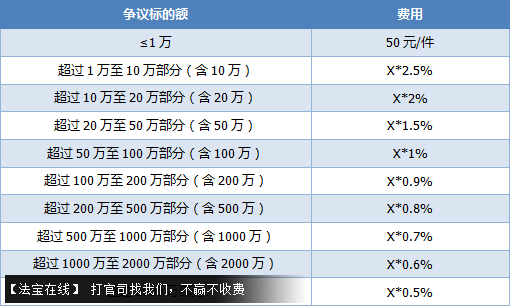 打官司要交多少诉讼费用 打官司要交多少诉讼费用呢