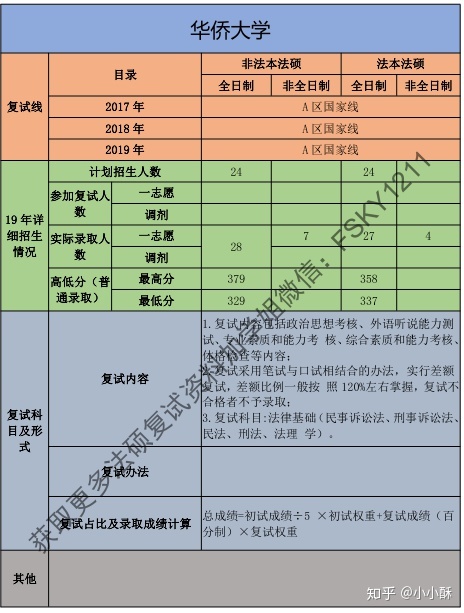 打官司的费用入哪个科目 打官司的费用是由哪方承担