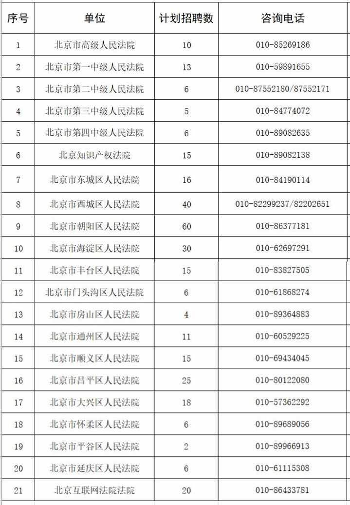 打官司法院费用怎么查询 打官司法院费用怎么查询记录