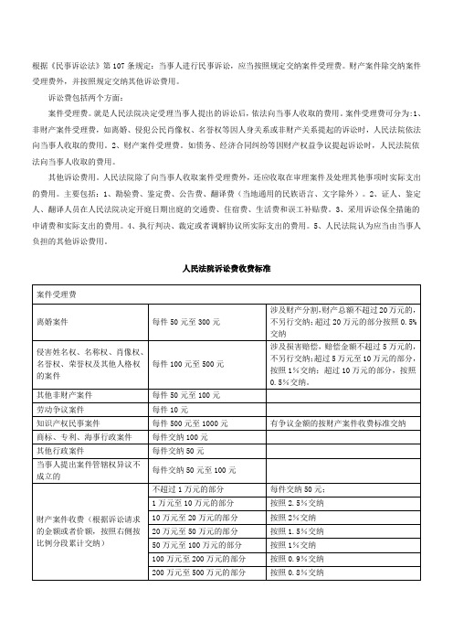 打官司费用名称怎么写 打官司费用名称怎么写的