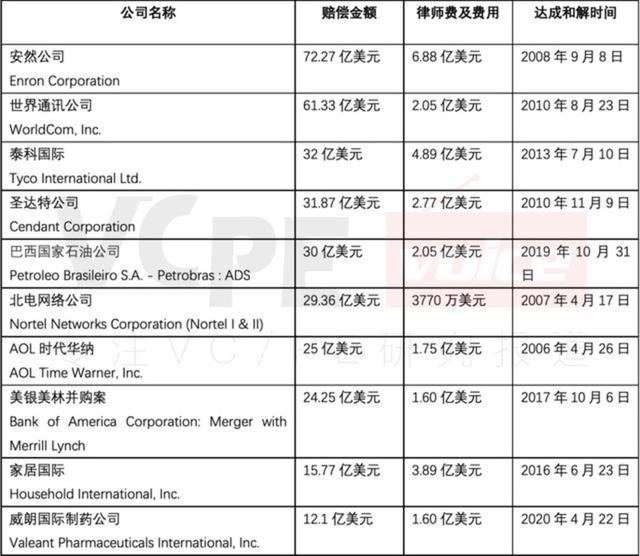 加拿大打官司费用是多少 加拿大打官司费用是多少钱